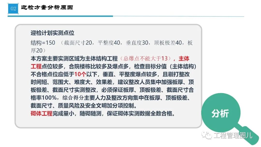 建筑工程第三方飞检迎检方案（图文详解）， 179页PPT可下载！