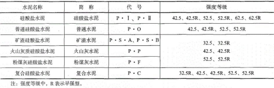 国外最新研究：废弃口罩加入混凝土增加强度