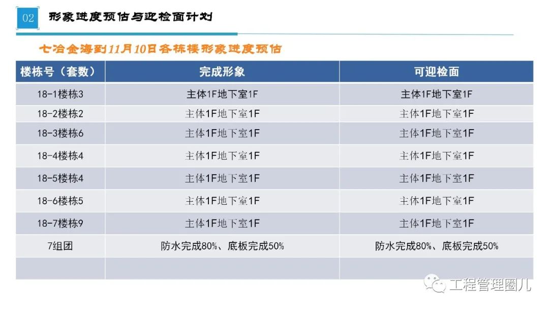 建筑工程第三方飞检迎检方案（图文详解）， 179页PPT可下载！