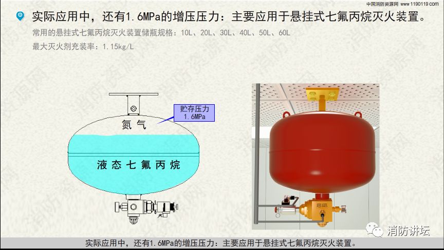 七氟丙烷灭火系统