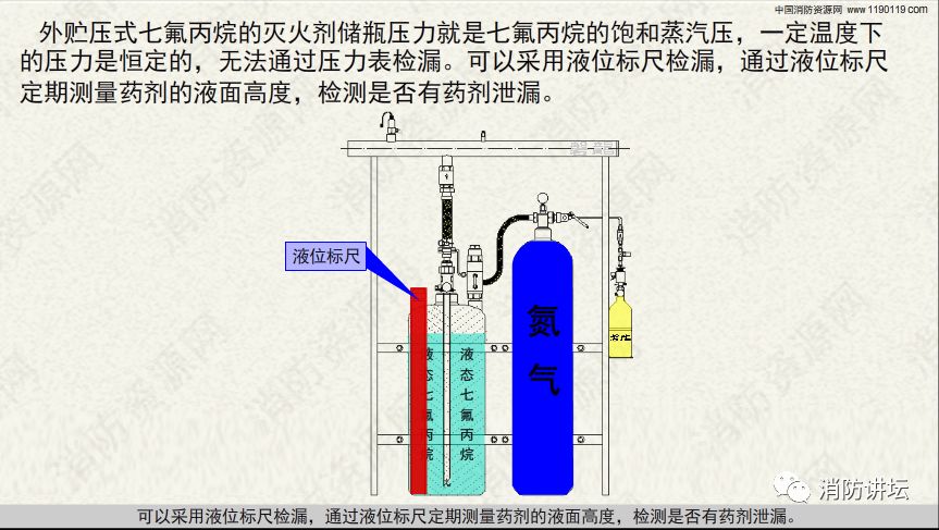 七氟丙烷灭火系统