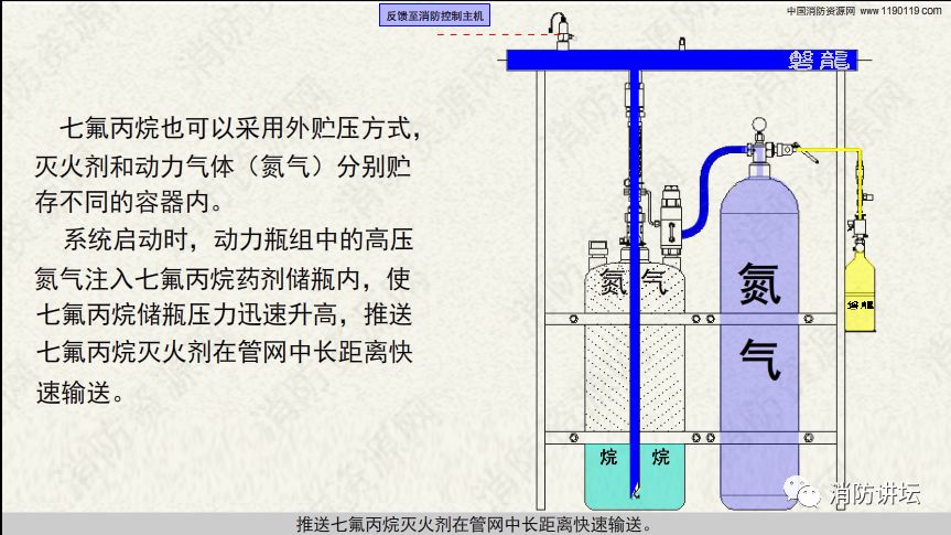 七氟丙烷灭火系统