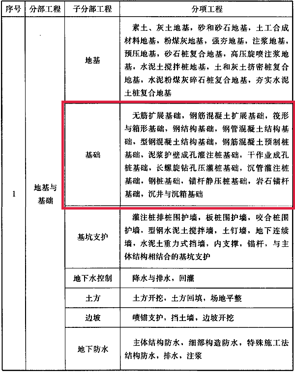 桩基属于地基还是基础？地下室属于基础还是主体？