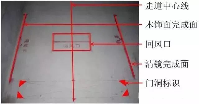 “五步放线法”最详细图文解读!一看就会! “五步放线法”最详细图文解读!一看就会!