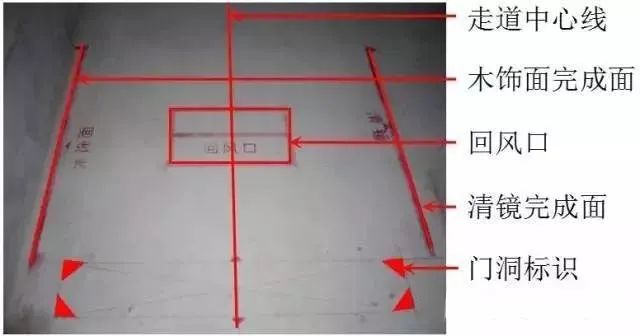 “五步放线法”最详细图文解读！一看就会！