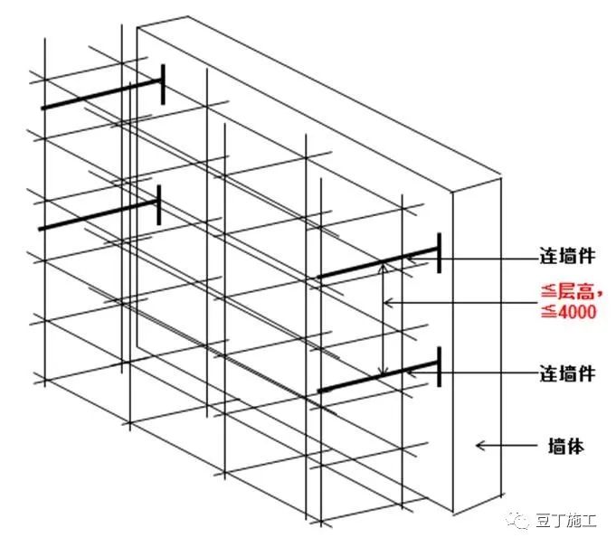 脚手架搭设、拆除与验收24条,逐条附图说明! 脚手架搭设、拆除与验收24条,逐条附图说明!