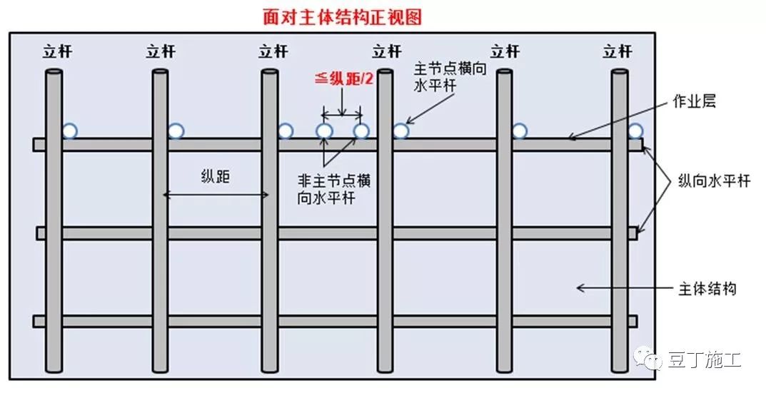 脚手架搭设、拆除与验收24条,逐条附图说明! 脚手架搭设、拆除与验收24条,逐条附图说明!