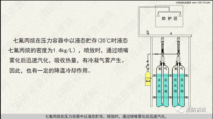 七氟丙烷灭火系统