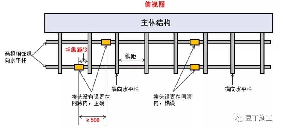 脚手架搭设、拆除与验收24条,逐条附图说明! 脚手架搭设、拆除与验收24条,逐条附图说明!