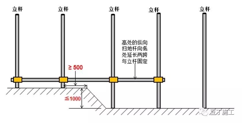 脚手架搭设、拆除与验收24条,逐条附图说明! 脚手架搭设、拆除与验收24条,逐条附图说明!
