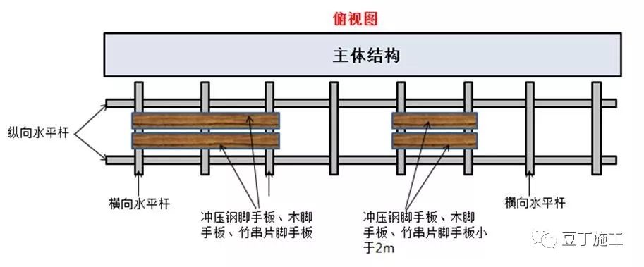 脚手架搭设、拆除与验收24条,逐条附图说明! 脚手架搭设、拆除与验收24条,逐条附图说明!