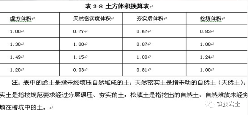 回填土施工知识大全，进来查漏补缺！