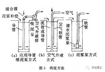 基坑工程勘察、支护及施工专题培训材料，相当系统了！