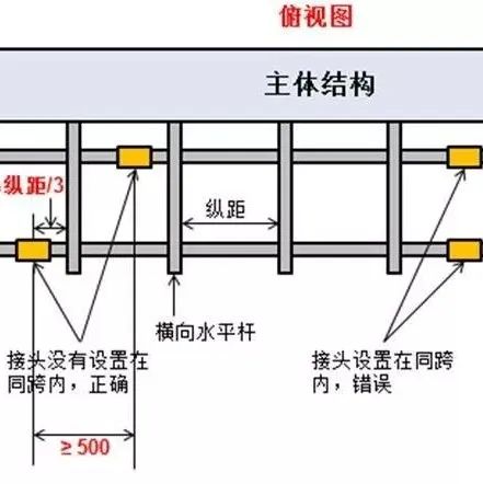 脚手架搭设、拆除与验收24条，逐条附图说明！