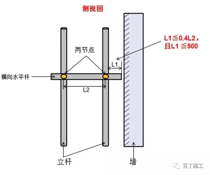 脚手架搭设、拆除与验收24条,逐条附图说明! 脚手架搭设、拆除与验收24条,逐条附图说明!