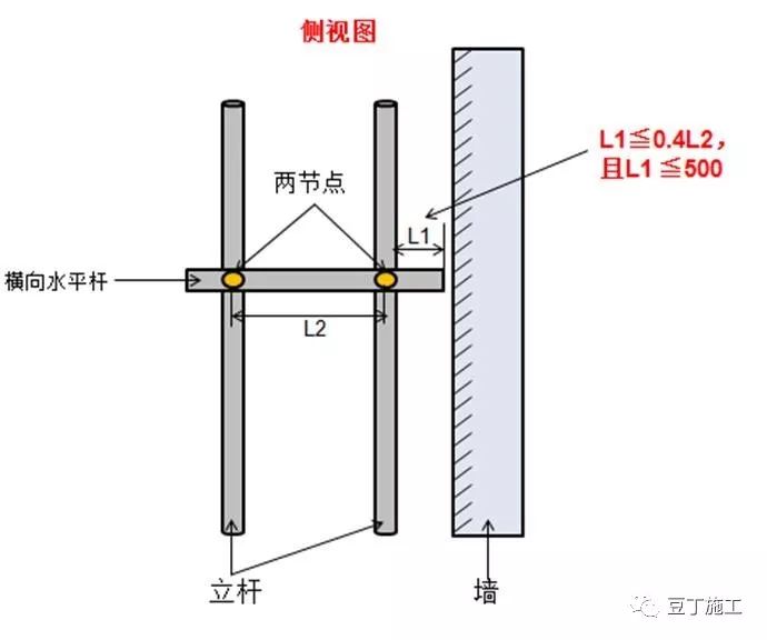 脚手架搭设、拆除与验收24条，逐条附图说明！