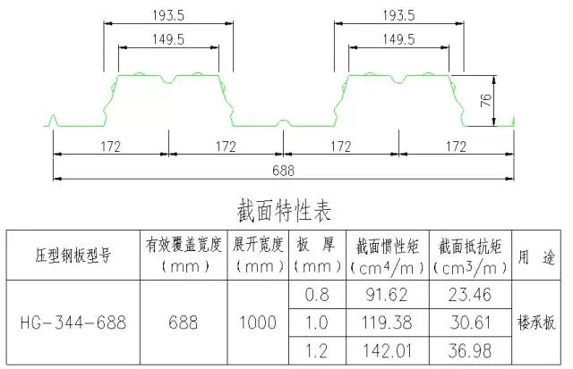 高清版钢结构各个构件和做法,早晚用得到哦! 高清版钢结构各个构件和做法,早晚用得到哦!