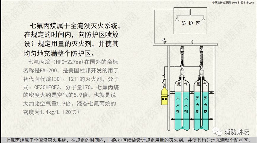 七氟丙烷灭火系统