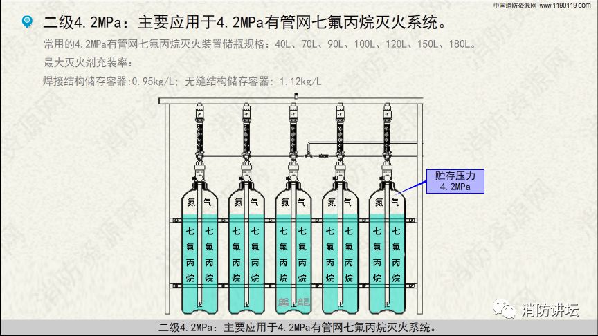 七氟丙烷灭火系统