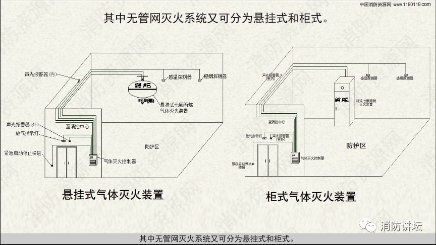 七氟丙烷灭火系统