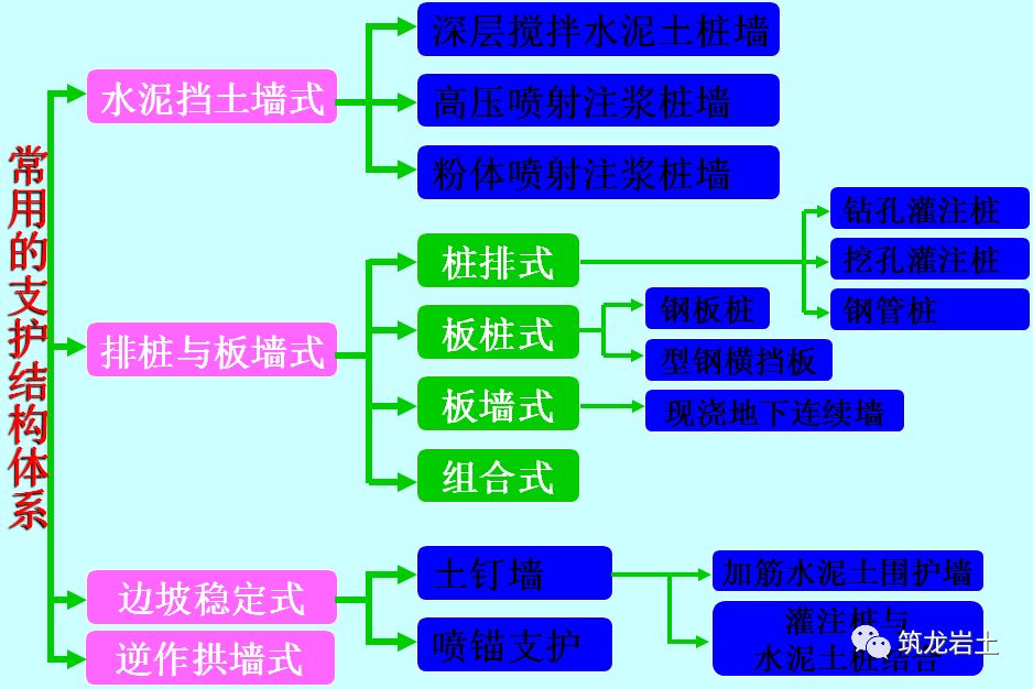 基坑工程勘察、支护及施工专题培训材料，相当系统了！