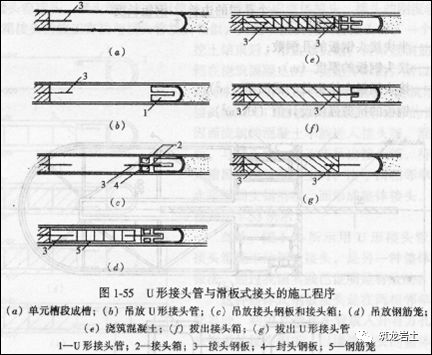 基坑工程勘察、支护及施工专题培训材料，相当系统了！