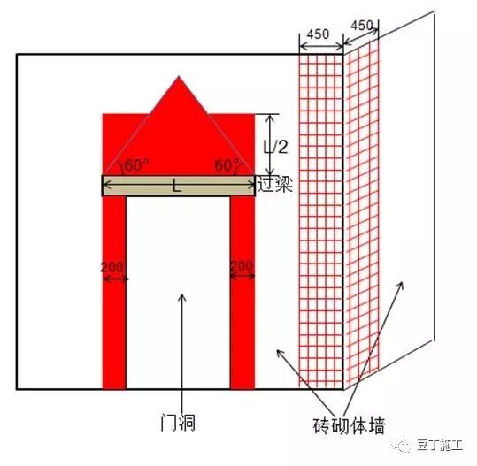 脚手架搭设、拆除与验收24条,逐条附图说明! 脚手架搭设、拆除与验收24条,逐条附图说明!