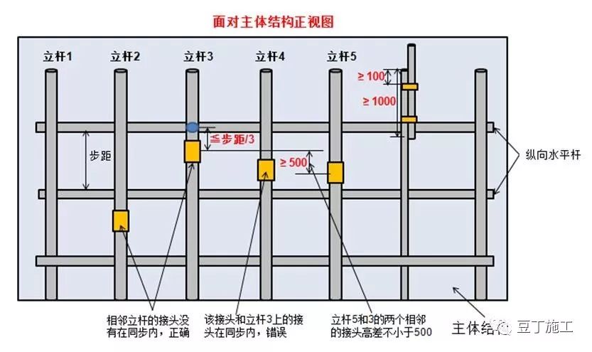脚手架搭设、拆除与验收24条,逐条附图说明! 脚手架搭设、拆除与验收24条,逐条附图说明!