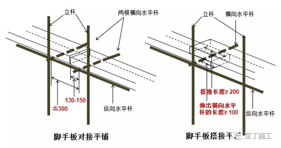 脚手架搭设、拆除与验收24条,逐条附图说明! 脚手架搭设、拆除与验收24条,逐条附图说明!