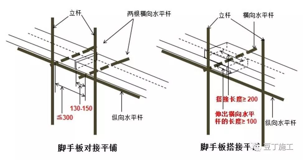 脚手架搭设、拆除与验收24条，逐条附图说明！