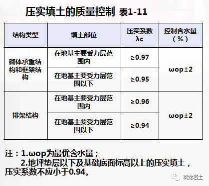 回填土施工知识大全，进来查漏补缺！