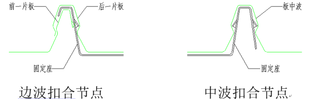 高清版钢结构各个构件和做法,早晚用得到哦! 高清版钢结构各个构件和做法,早晚用得到哦!