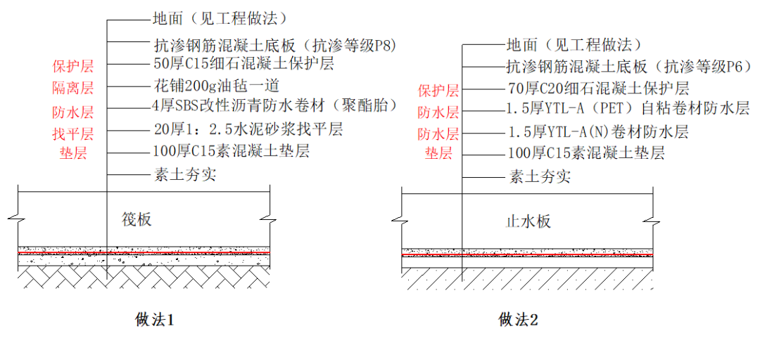 地下室防水这样施工，不漏不渗！