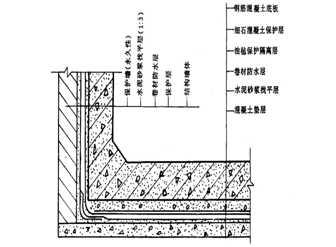 地下室防水这样施工，不漏不渗！