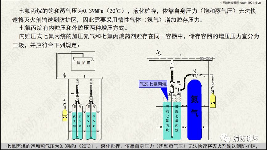 七氟丙烷灭火系统