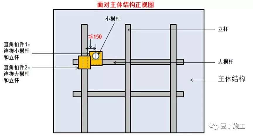 脚手架搭设、拆除与验收24条,逐条附图说明! 脚手架搭设、拆除与验收24条,逐条附图说明!