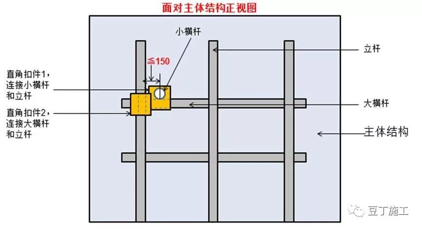 脚手架搭设、拆除与验收24条，逐条附图说明！