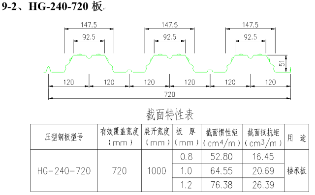 高清版钢结构各个构件和做法,早晚用得到哦! 高清版钢结构各个构件和做法,早晚用得到哦!