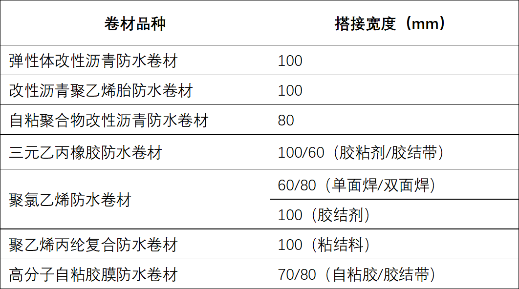 地下室防水这样施工，不漏不渗！