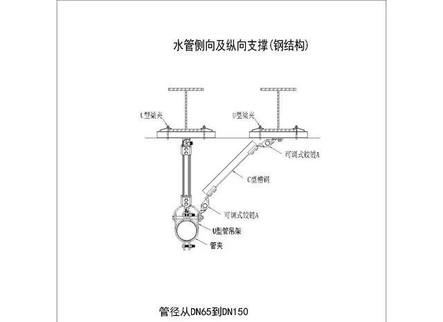 水电管道为什么要强制安装抗震支吊架？