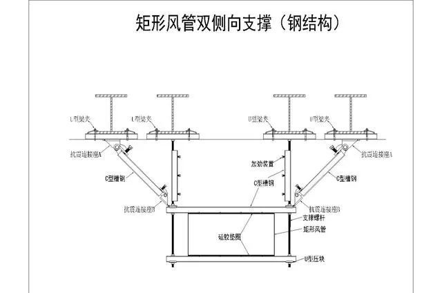 水电管道为什么要强制安装抗震支吊架？