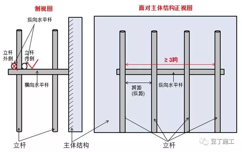 脚手架搭设、拆除与验收24条,逐条附图说明! 脚手架搭设、拆除与验收24条,逐条附图说明!