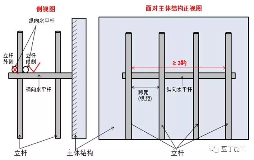 脚手架搭设、拆除与验收24条，逐条附图说明！