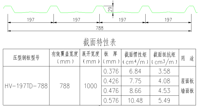 高清版钢结构各个构件和做法,早晚用得到哦! 高清版钢结构各个构件和做法,早晚用得到哦!