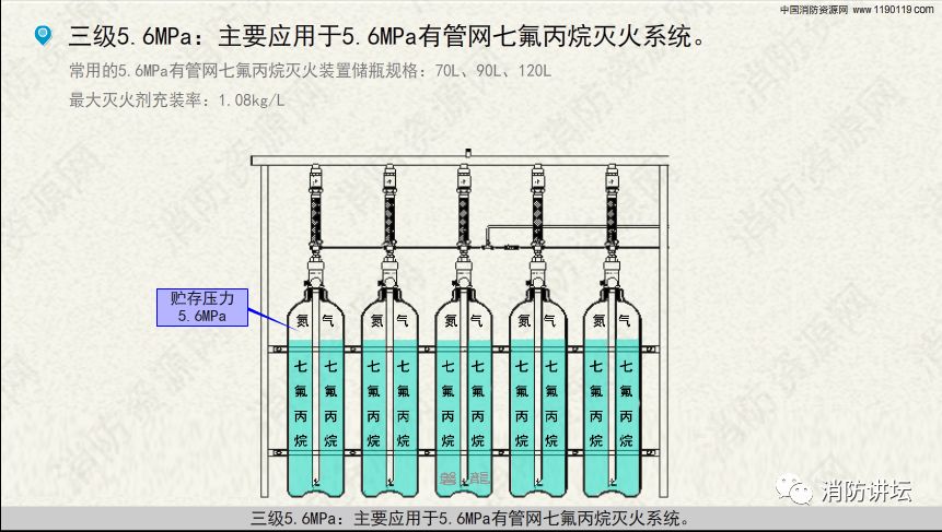 七氟丙烷灭火系统