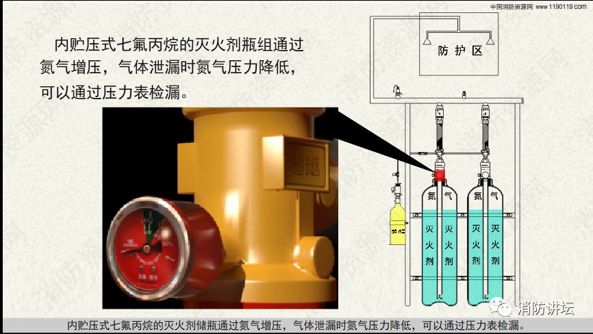 七氟丙烷灭火系统