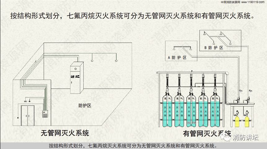 七氟丙烷灭火系统