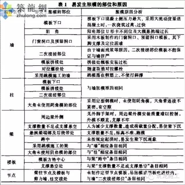 混凝土修补技巧、项目经理修炼课。