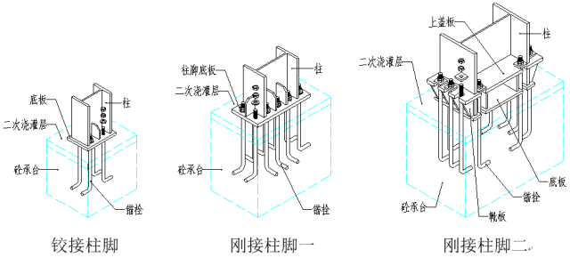 高清版钢结构各个构件和做法,早晚用得到哦! 高清版钢结构各个构件和做法,早晚用得到哦!