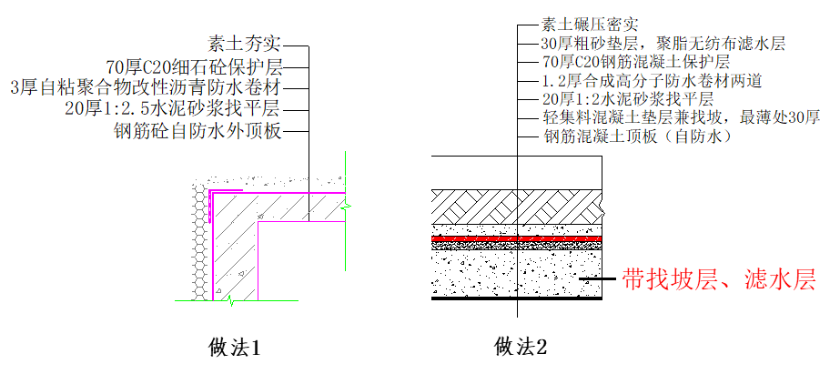 地下室防水这样施工，不漏不渗！